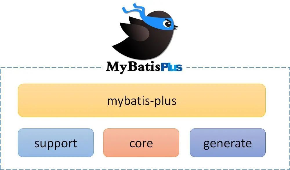 mybatis和hibernate的区别面试题(Mybatis执行流程浅析)