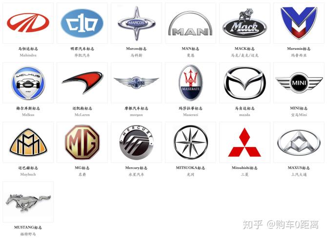 汽车品牌标志大全标识，各种汽车标志名称