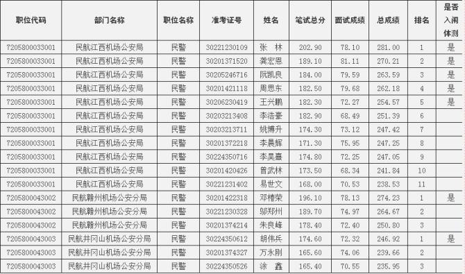 江西省公务员考试时间是什么时候，江西省公务员考试报名条件有哪些